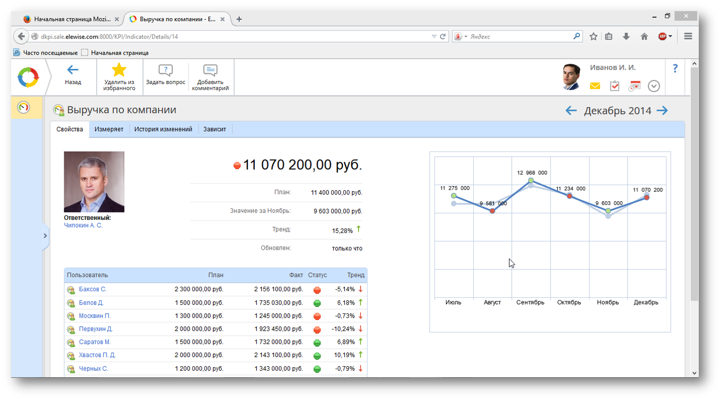 Можливості Contentum KPI